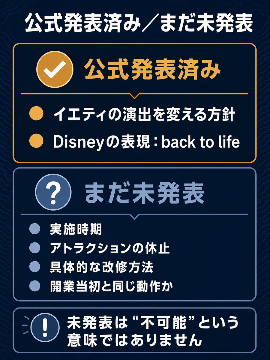 イエティについて公式発表済みの内容と未発表の内容をスマートフォン向けに縦に比較した図