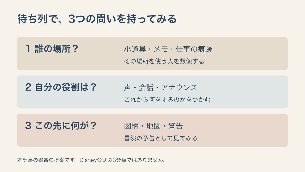 誰の場所、自分の役割、この先に何が、という3つの問い