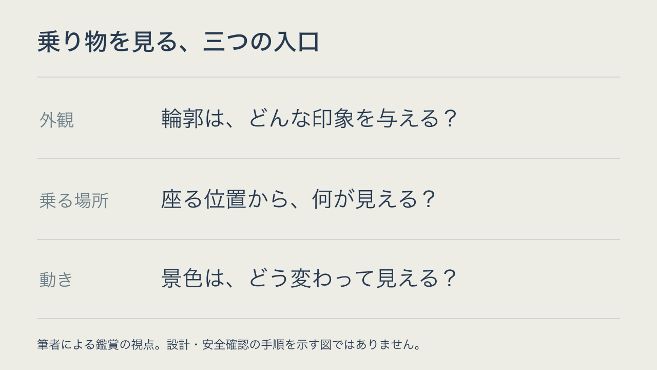 外観、乗る場所、動きという三つの乗り物を見る視点を整理した図