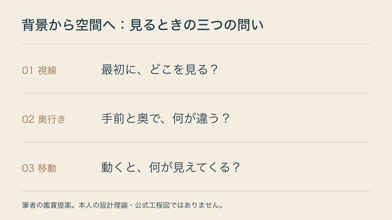 背景画では画面の奥行き、立体の場面では近景と遠景、体験では移動による見え方に注目する。筆者による整理。