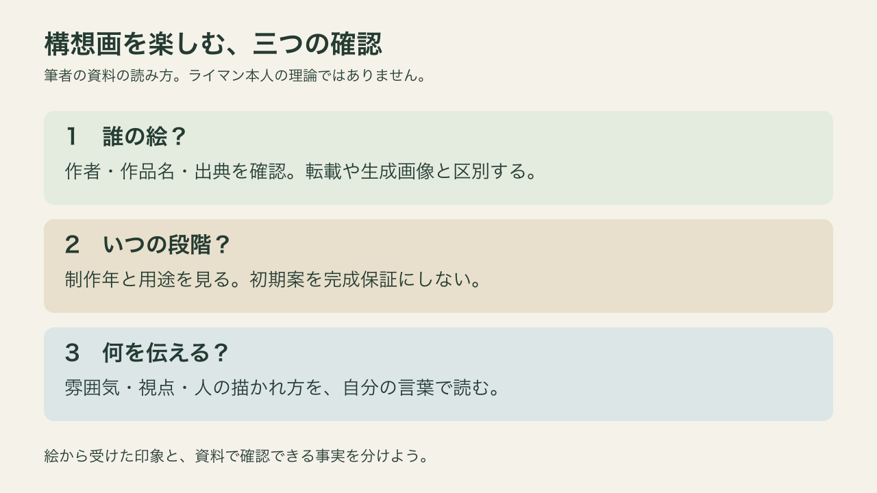構想画を見る三つの確認。誰の絵か、いつの段階か、何を伝える絵か。筆者による資料の読み方。